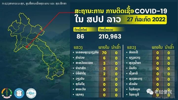 老挝又上升了+86！怕！
