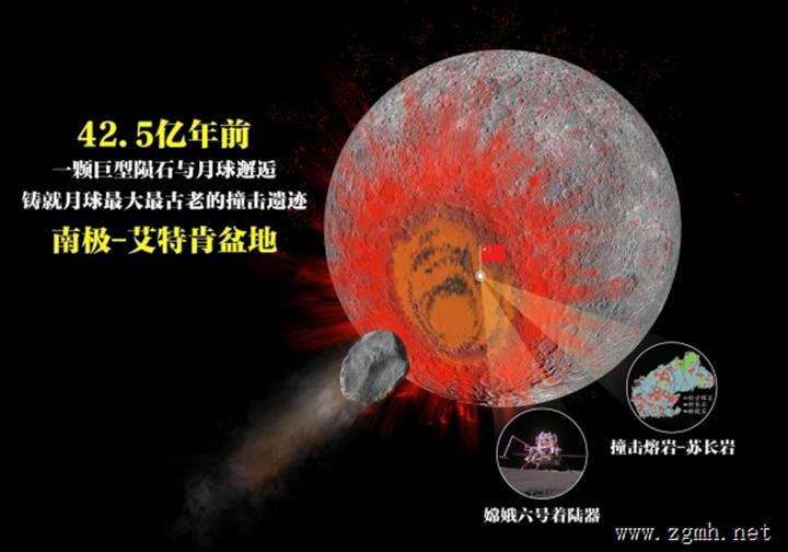 【科技日报】嫦娥六号月壤揭示月球最古老撞击遗迹形成于42.5亿年前