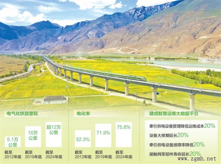 电气化五十载 中国铁路领跑数智化