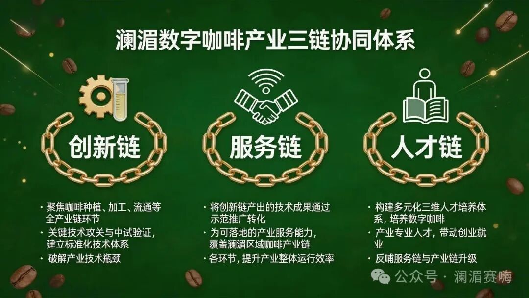 “澜湄数字咖啡三链耦合科技创新体系研究与辐射示范”项目名称释意